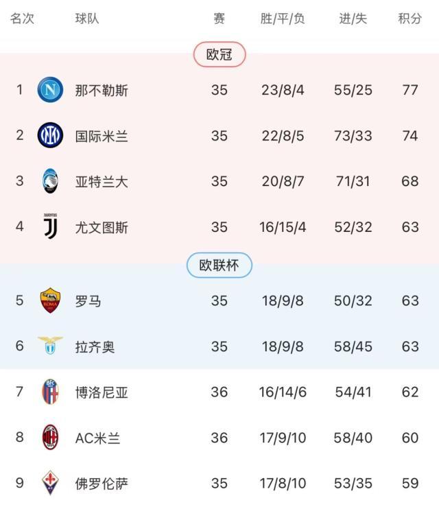 凤凰体育下载-【意甲】美墨连线造逆转 AC米兰主场3比1博洛尼亚